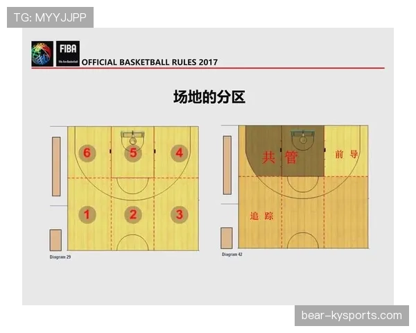 篮球比赛中底线发球规则的具体执行标准与相关要求全面解析