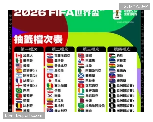 2026世界杯32强赛会不会重新抽签