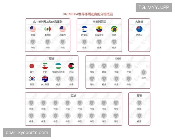 2026世界杯参赛名额扩军后分组如何安排 2026世界杯参赛名额扩军后分组如何安排